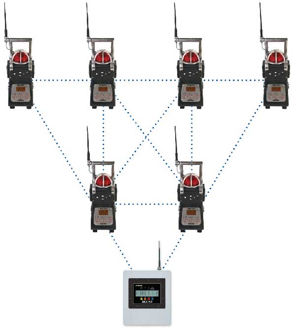 réseau maillé détecteurs de gaz