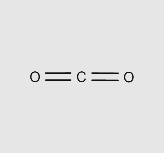 CO2