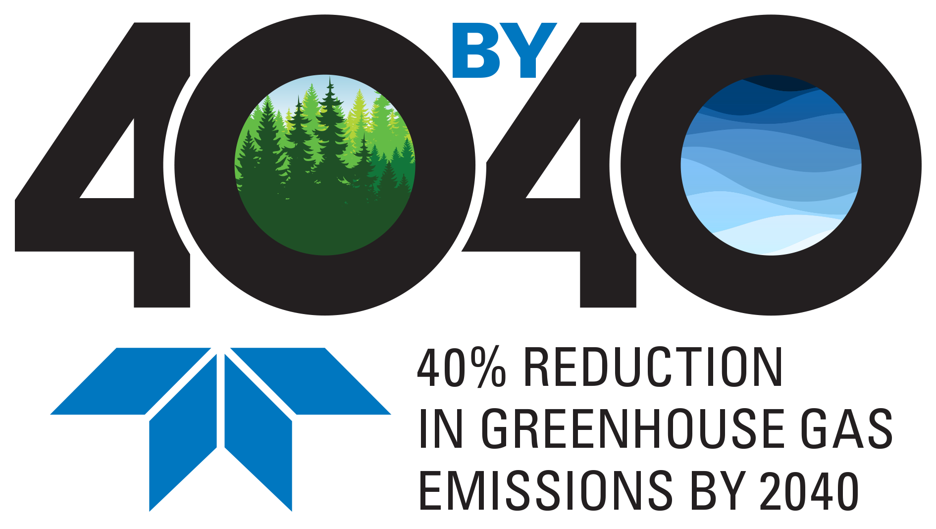 40by40 reduction in greenhouse gas