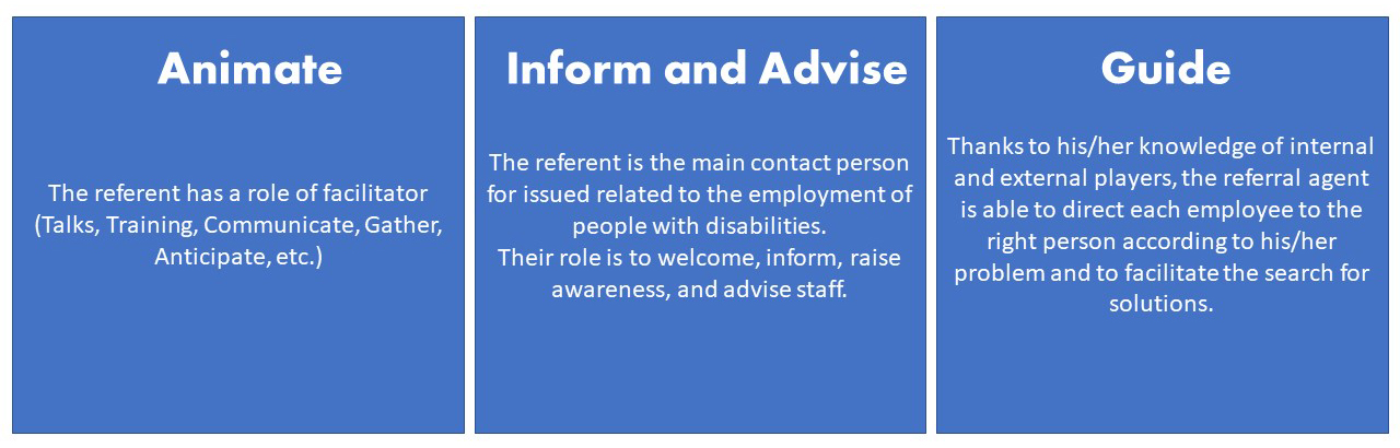 table explaining the role of referent for disabilities